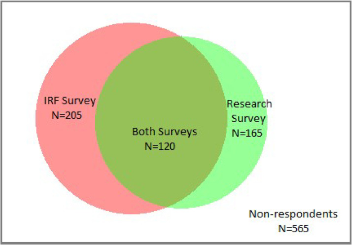 Nonresponse Bias on Inpatient Rehabilitation Hospitals’ Experience of Care Quality Measure Scores