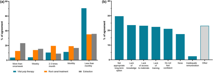 Factors influencing treatment decisions in permanent mature teeth with irreversible pulpitis: a questionnaire-based study.