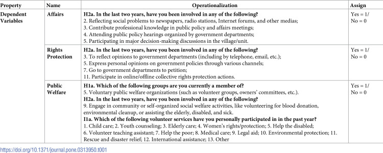 The current status, relevance and impact of the sense of gain and social participation among Chinese youth: A study based on the CSS2021 database.