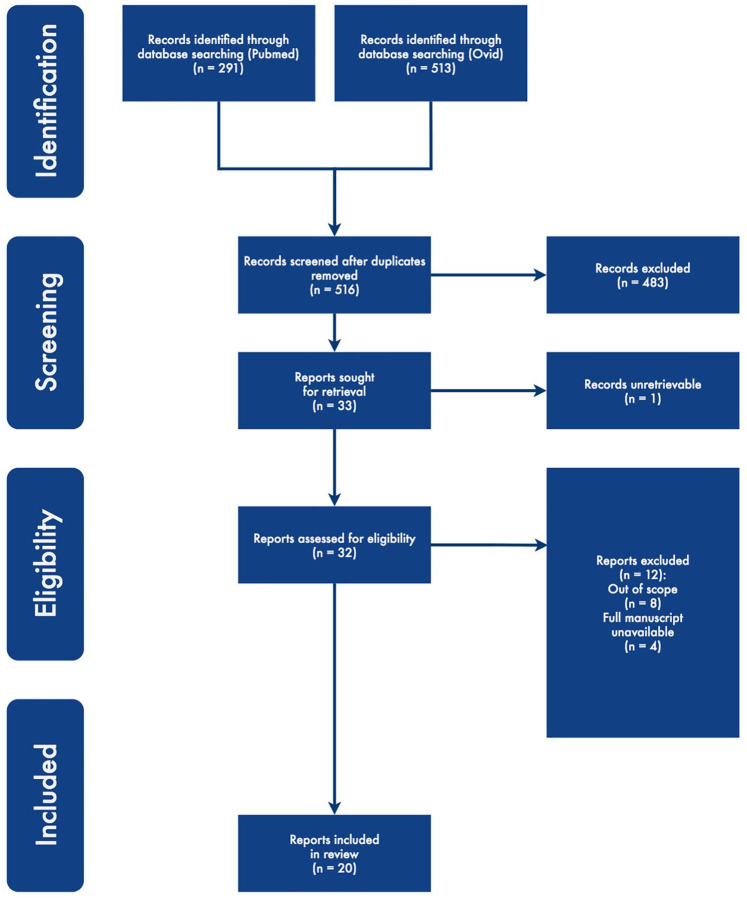 Facial artificial intelligence in ophthalmology and medicine: fundamental and transformative applications.