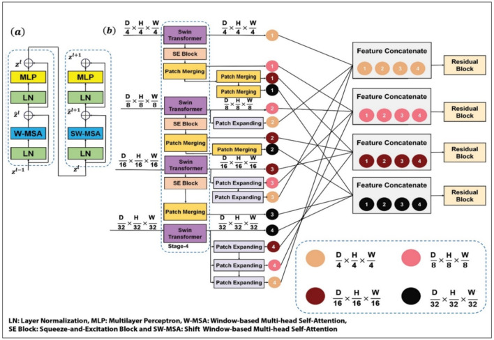 Identifying COVID-19-Infected Segments in Lung CT Scan Through Two Innovative Artificial Intelligence-Based Transformer Models.