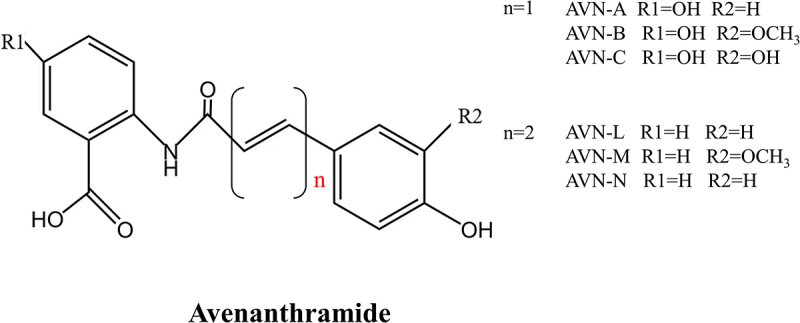 Phenolic amides (avenanthramides) in oats - an update review.