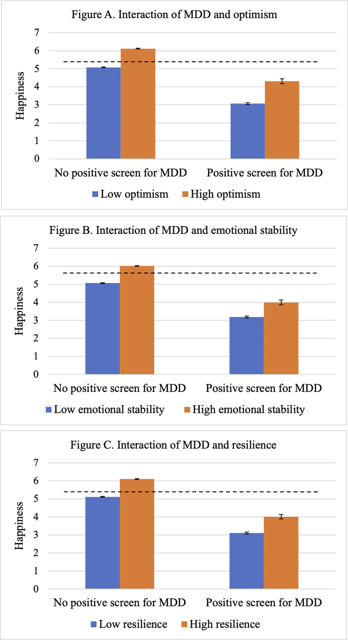Happiness in US military veterans: Results from a nationally representative study.