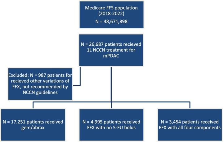 The Effects of Adverse Events and Associated Costs on Value-Based Care for Metastatic Pancreatic Ductal Adenocarcinoma.