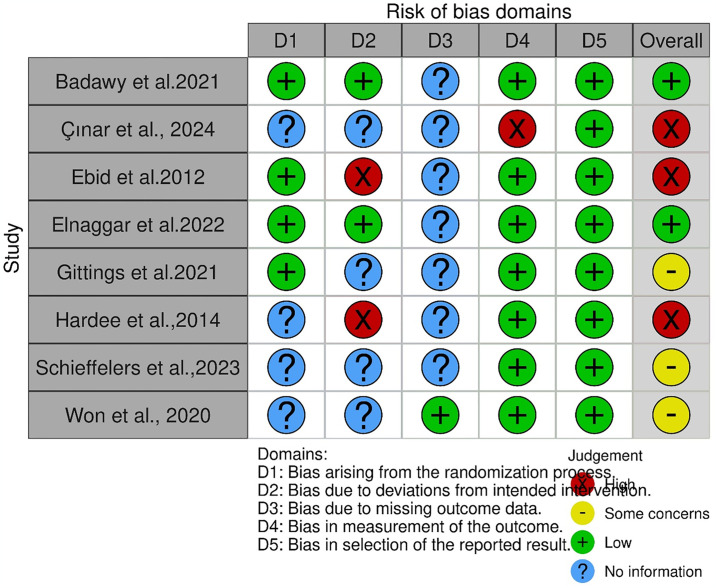 Effectiveness of physiotherapist-led exercise interventions for burn rehabilitation: A systematic review and meta-analysis.