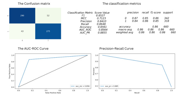 The Depth Estimation and Visualization of Dermatological Lesions: Development and Usability Study.