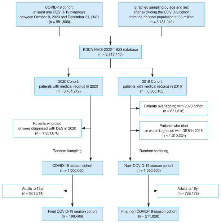 Dry Eye Syndrome in Children during the COVID-19 Pandemic.
