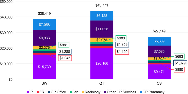 Assessing healthcare cost changes associated with transitioning away from cigarette smoking using healthcare claims data: an exploratory study among adult male patients with COPD.