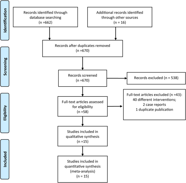 Laparoscopic vs. open portoenterostomy for biliary atresia: a meta-analysis of pediatric surgical outcomes.