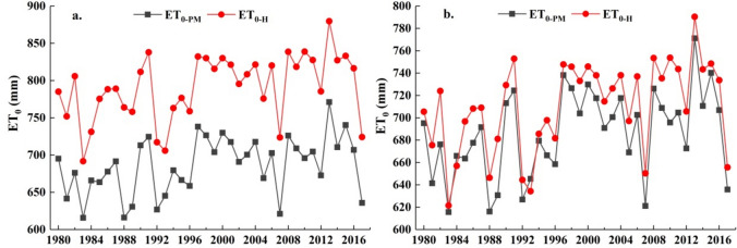 Impacts of planting structure adjustment on water saving in the Shiyang River Basin of Arid Region.