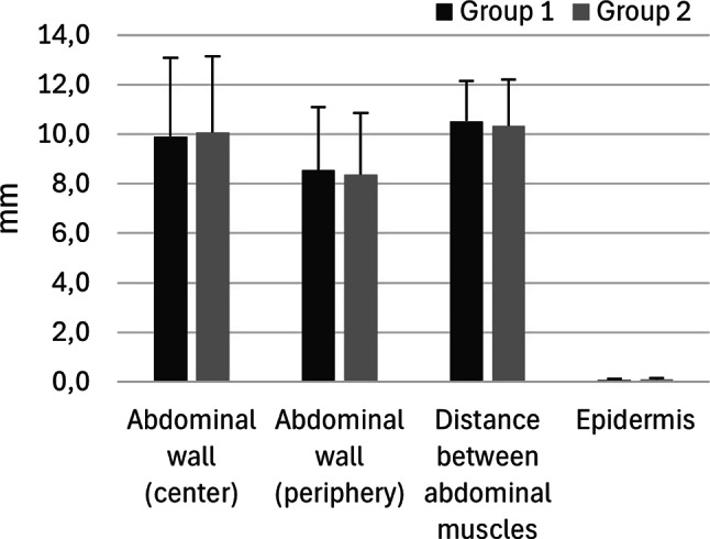 Does lifting female piglets by one hind leg increase the risk of umbilical and hind leg lesions?