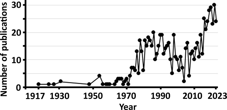 Analytical methods for quantitating sulfate in plasma and serum.