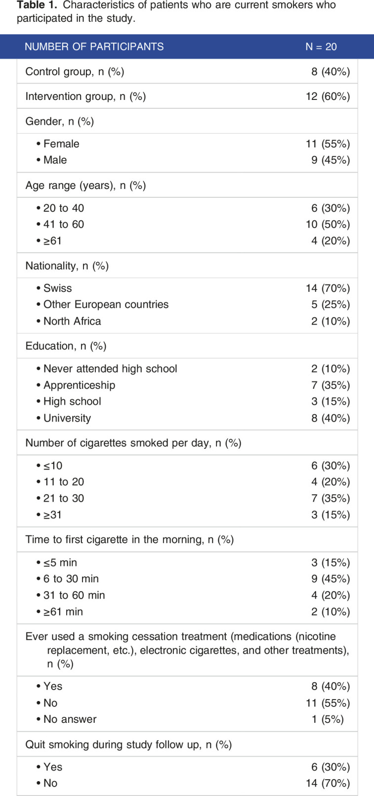 Patient reactions to proactive tobacco cessation counseling using a decision aid in primary care: A qualitative study.