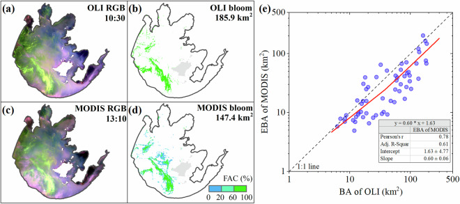 A comprehensive time-series dataset linked to cyanobacterial blooms in Lake Taihu.
