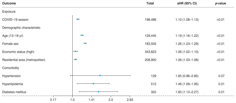 Dry Eye Syndrome in Children during the COVID-19 Pandemic.