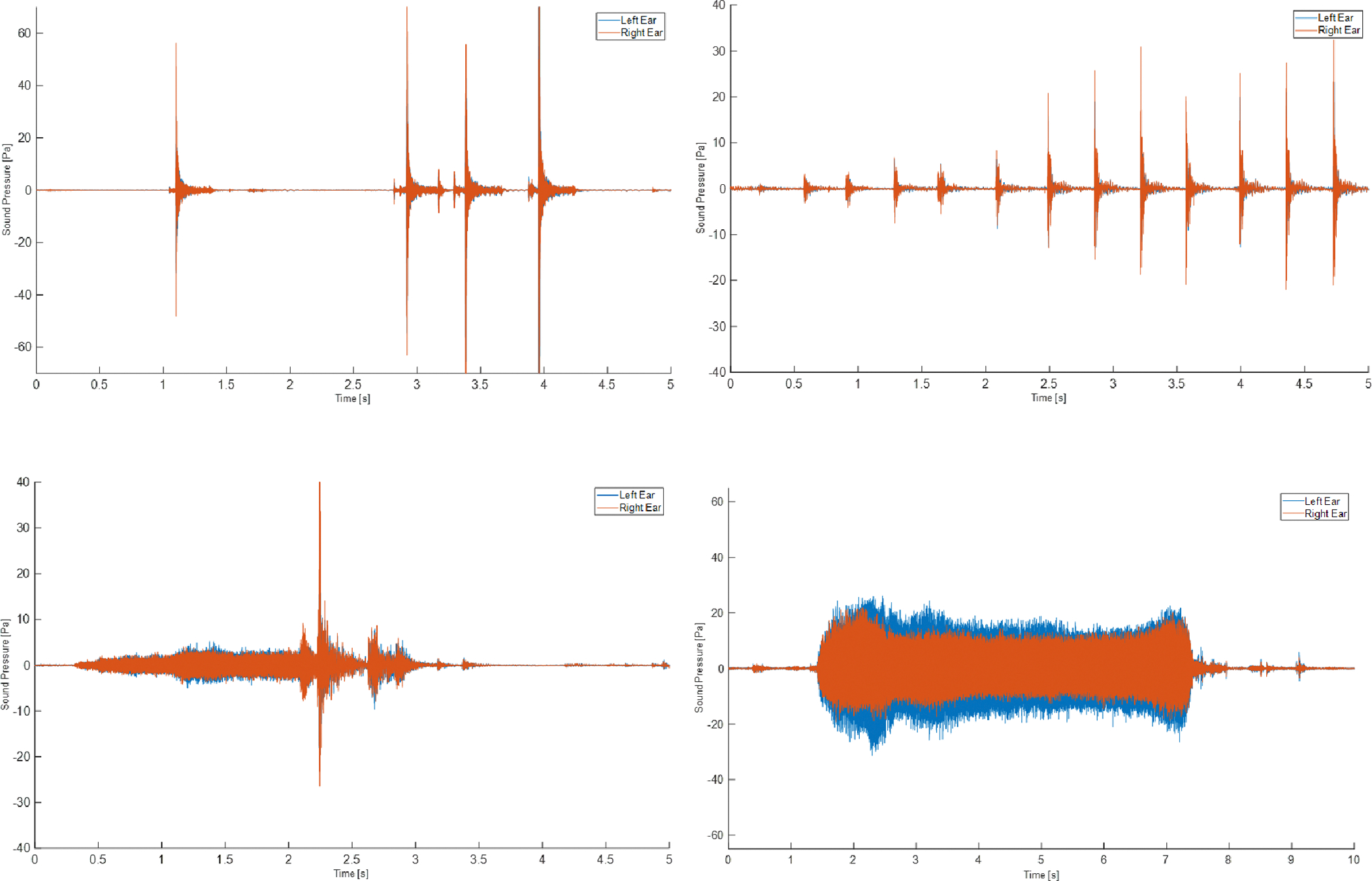 Construction Site Noise Exposure Assessment Using Binaural Measurements and Analysis.