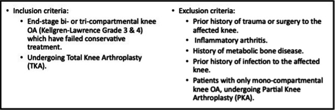 The distribution of Coronal Plane Alignment of the Knee (CPAK) phenotypes in the Malaysian population and their correlation with demographic variables.