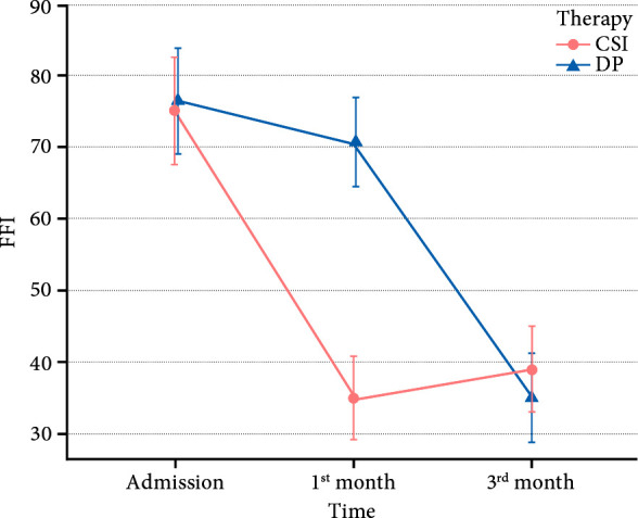 Ultrasound-guided prolotherapy versus corticosteroid injections for the treatment of patients with plantar fasciitis: A randomized controlled trial.