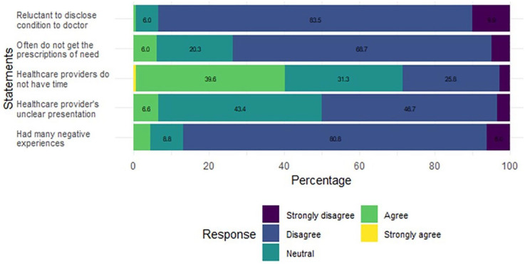 Knowledge, Attitude and Practice Regarding Nonsteroidal Anti-inflammatory Drugs and Corticosteroids Use Among Patients With Chronic Rheumatology Condition: A Cross-Sectional Study From Vietnam.