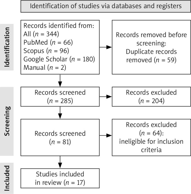 Association of age at menopause with type 2 diabetes mellitus in postmenopausal women: a systematic review and meta-analysis.