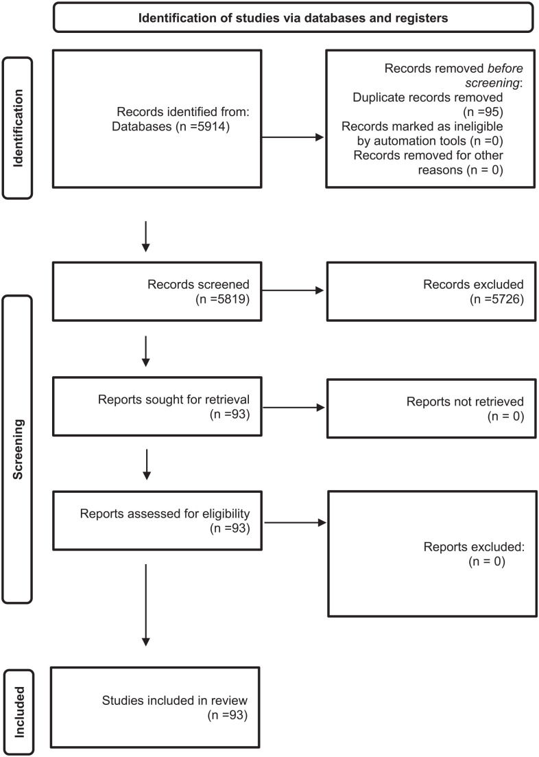 A Systematic Review on the Outcomes of Climate Change in the Middle-Eastern Countries: The Catastrophes of Yemen and Syria.