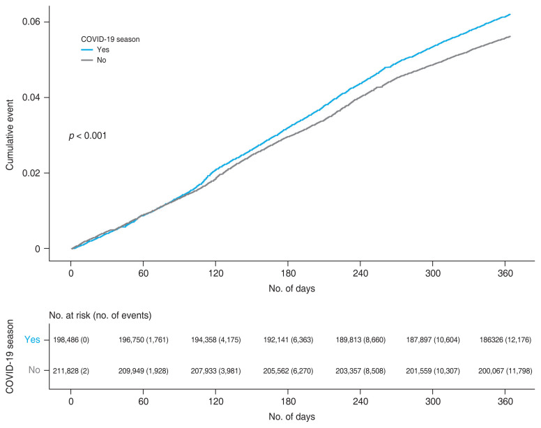 Dry Eye Syndrome in Children during the COVID-19 Pandemic.