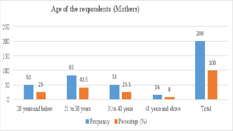 Practices of lactating mothers regarding exclusive breastfeeding in Outapi district, Omusati region: a qualitative study.