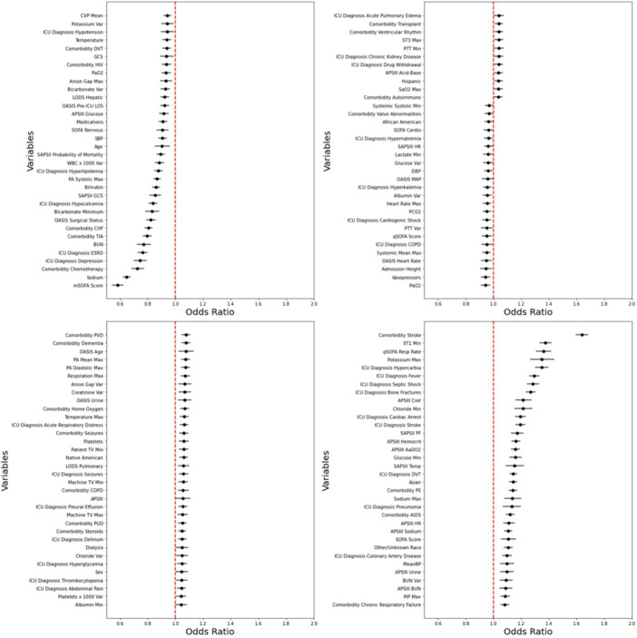 Predicting Tracheostomy Need on Admission to the Intensive Care Unit-A Multicenter Machine Learning Analysis.