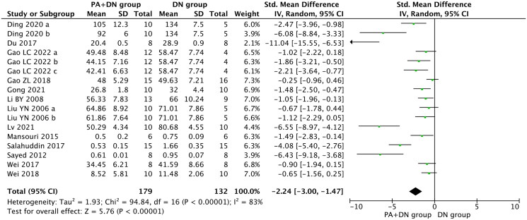 Proanthocyanidin offers protection against diabetic nephropathy: elucidation of its mechanism of action using animal models.