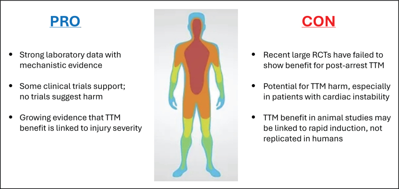 Does targeted temperature management at 33 °C improve outcome after cardiac arrest?