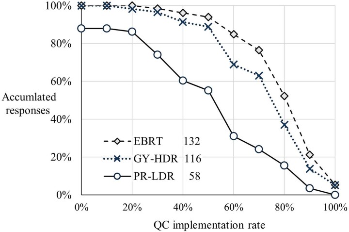 Current status of the working environment of brachytherapy in Japan: a nationwide survey-based analysis focusing on radiotherapy technologists and medical physicists.