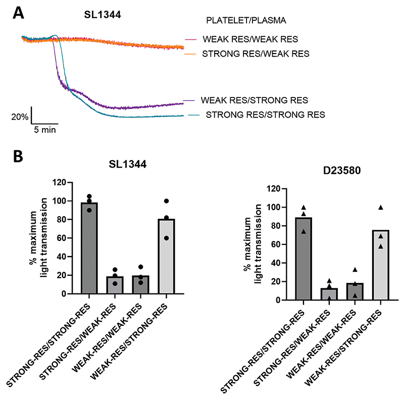 Platelet aggregation responses to <i>Salmonella</i> Typhimurium are determined by host anti-<i>Salmonella</i> antibody levels.
