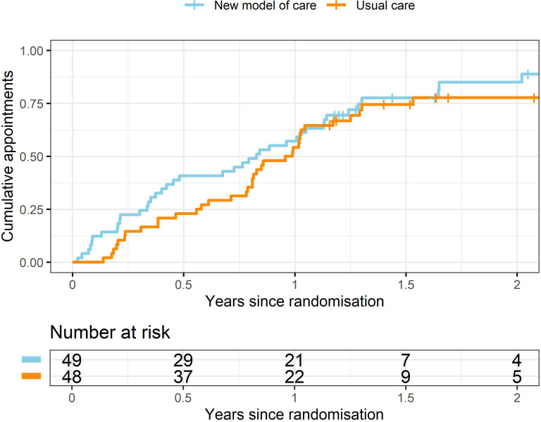 Parallel randomised trial testing community fibrosis assessment for suspected non-alcoholic fatty liver disease: outcomes from LOCATE-NAFLD.