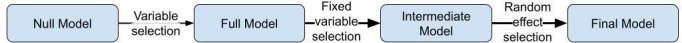 Differential impact of lifestyle factors on 2-hour glucose values in individuals with type 2 diabetes: potential for more personalized interventions.