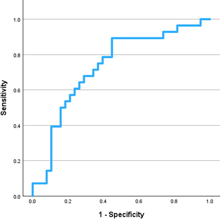 Circulating nucleosomes as a potential cancer biomarker in dogs with splenic nodular lesions.