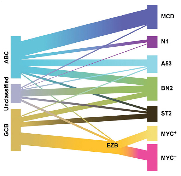 Molecular diagnosis of vitreoretinal lymphoma.