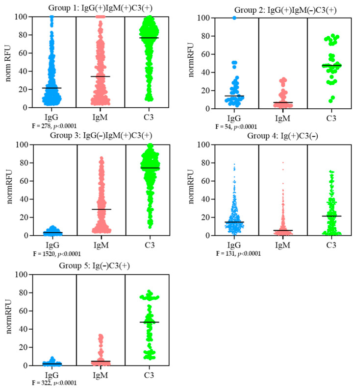Some Human Anti-Glycan Antibodies Lack the Ability to Activate the Complement System.