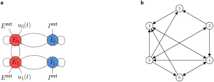 A framework for optimal control of oscillations and synchrony applied to non-linear models of neural population dynamics.