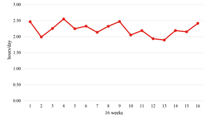 Post-Physical Therapy 4-Month In-Home Dynamic Standing Protocol Maintains Physical Therapy Gains and Improves Mobility, Balance Confidence, Fear of Falling and Quality of Life in Parkinson's Disease: A Randomized Controlled Examiner-Blinded Feasibility Clinical Trial.