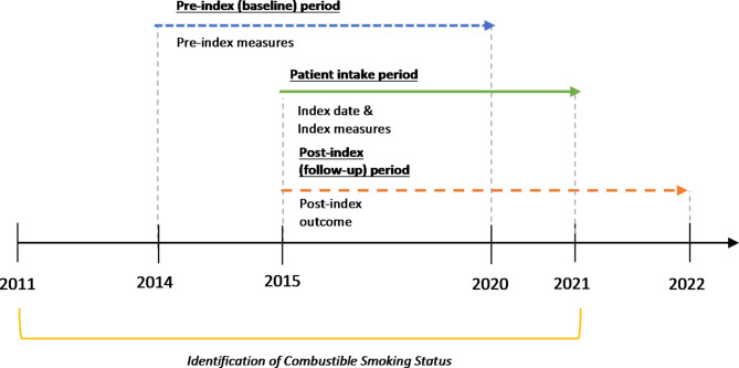 Assessing healthcare cost changes associated with transitioning away from cigarette smoking using healthcare claims data: an exploratory study among adult male patients with COPD.