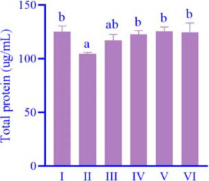 Antiaging properties of chlorogenic acid through protein and gene biomarkers in human skin fibroblast cells as photoaging model.