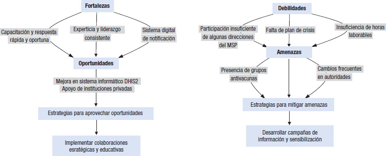 [Experiences and Challenges of the Ecuadorean National Advisory Commission on Serious Events Supposedly Attributable to Vaccination or Immunization, 2020-2023Experiências e desafios da Comissão Consultiva Nacional sobre Eventos Supostamente Atribuíveis à Vacinação ou Imunização graves do Equador, 2020-2023].