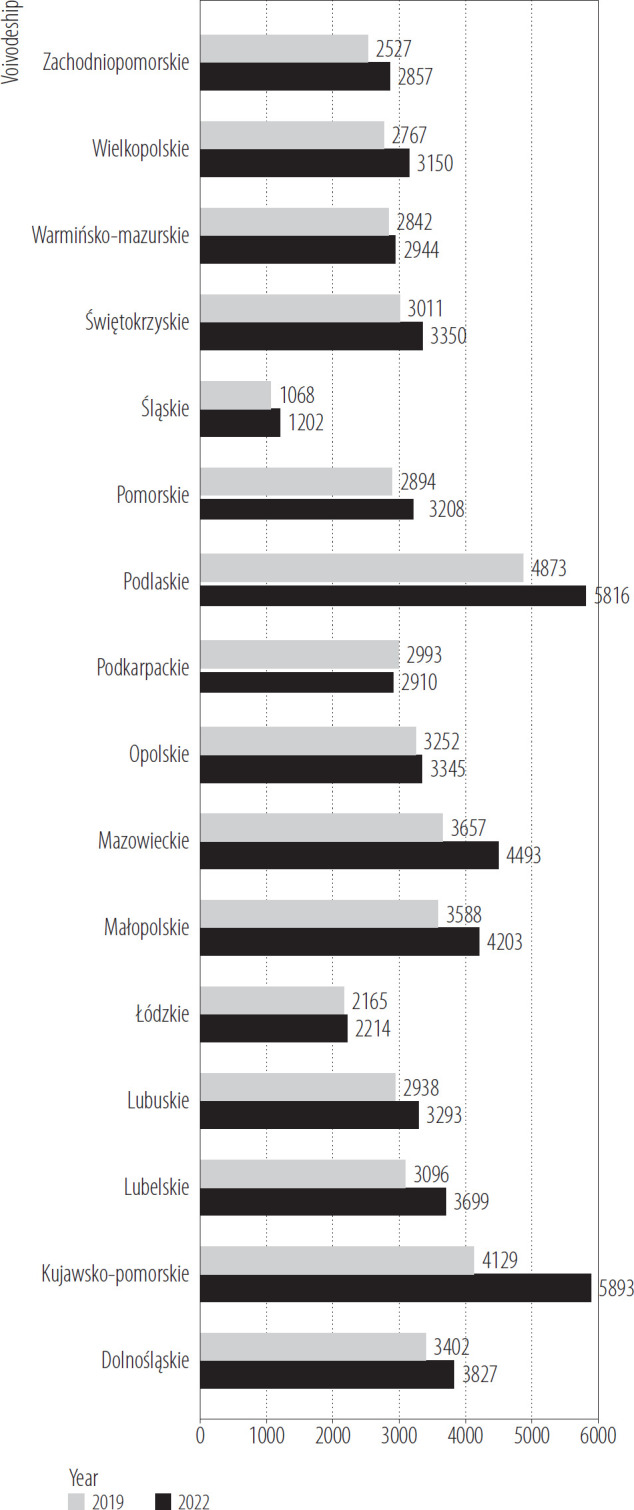 Occupational health services in Poland during the COVID-19 pandemic.