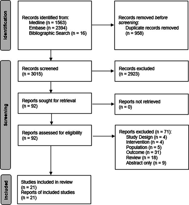 Mechanism of Action of Mindfulness-Based Interventions for Pain Relief-A Systematic Review.