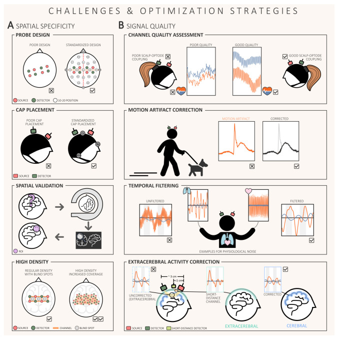 From lab to life: challenges and perspectives of fNIRS for haemodynamic-based neurofeedback in real-world environments.