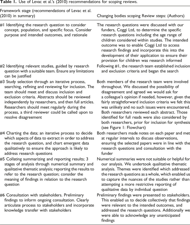 Changing bodies: A scoping review and thematic analysis of family experience during serious childhood illness.