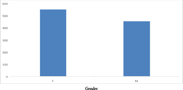 Recent updates on molecular epidemiology of hepatitis C virus in Gujranwala, Pakistan.