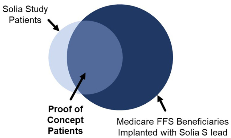 Validation and Final Results from the First Cardiac Lead Post-Approval Study Using Real-World Data.