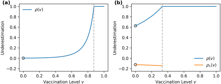 Evaluating the effectiveness of vaccination campaigns: Insights from unvaccinated mortality data
