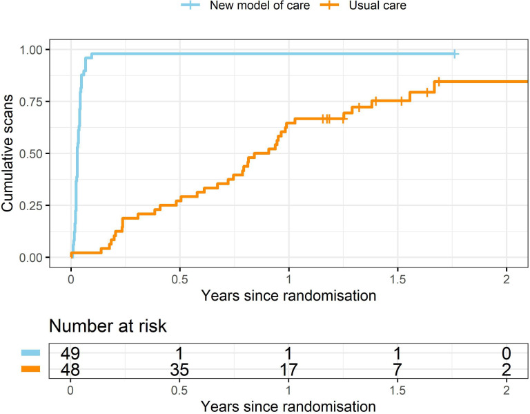 Parallel randomised trial testing community fibrosis assessment for suspected non-alcoholic fatty liver disease: outcomes from LOCATE-NAFLD.